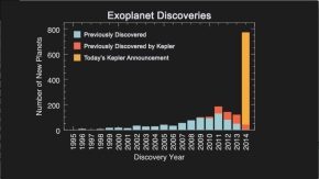 exoplanetdiscoverieshistogram